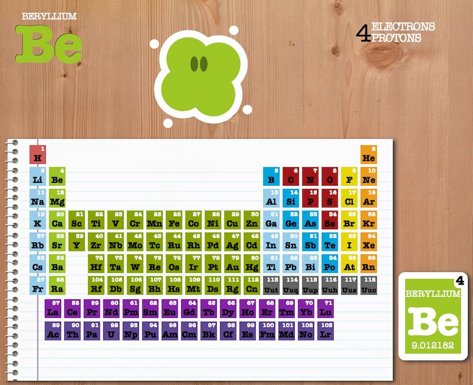 Beryllium